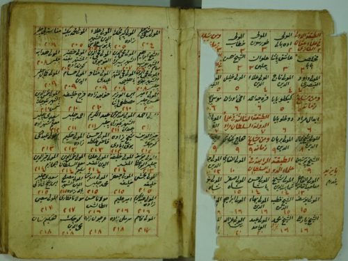 الشقائق النعمانية في علماء الدولة العثمانية