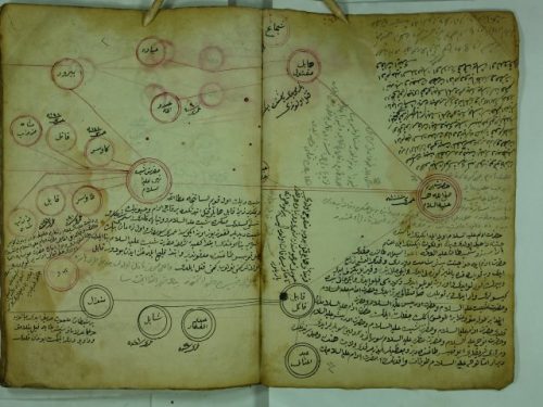 كتاب فيه شجرة نسب من آدم عليه السلام الي سلطان محمود خان