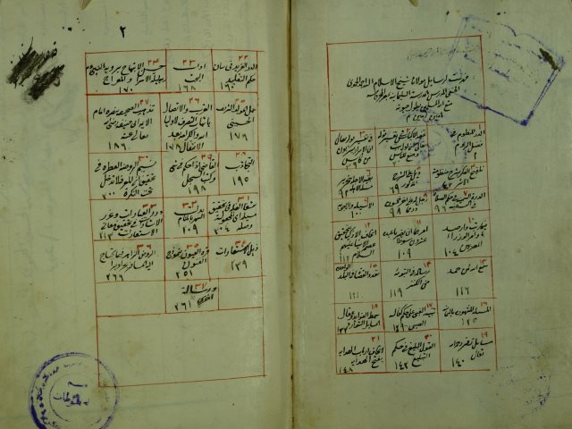 مجموع أوله : الدر المنظوم في فضل الروم