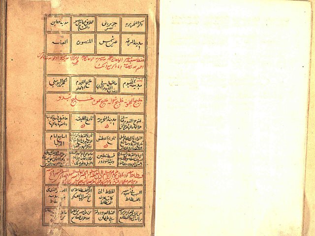 مخطوطة - المواعظ والاعتبار في ذكر الخطط والآثار