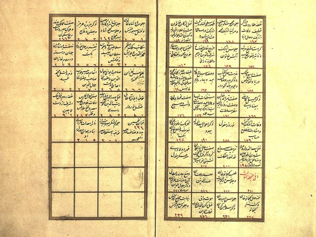 مخطوطة - تجزية الأمصار وتزجية الآثار، تاريخ وصَّاف