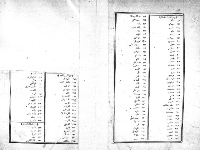 مخطوطة - عين الحياة في ترجمهء حياة الحيوان للدميري (ج: 2)