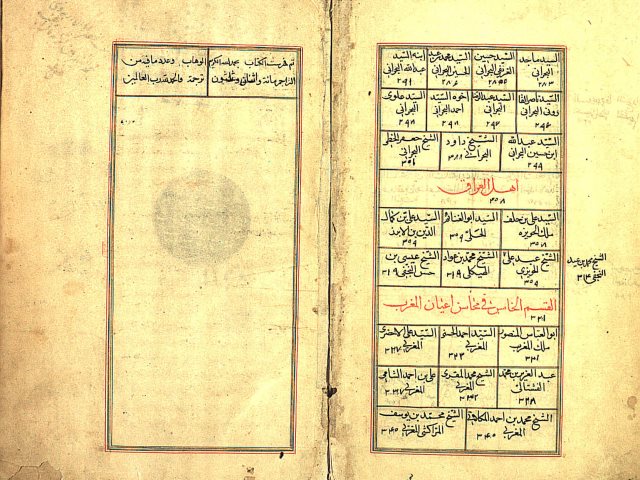 مخطوطة - سُلافةُ العصر في مَحاسنِ الشُّعراء بكُل مِصْر