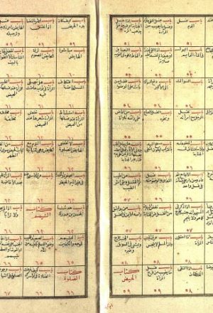 مخطوطة - إرشاد الساري لشرح صحيح البخاري