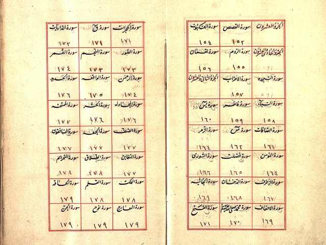 مخطوطة - التبيان في إعراب القرآن