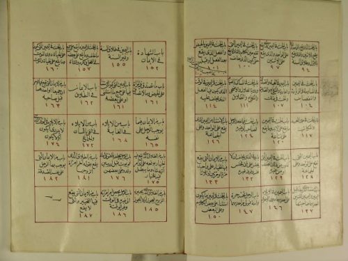مخطوطة - التحرير في شرح الجامع الكبير (الجزء الأول)