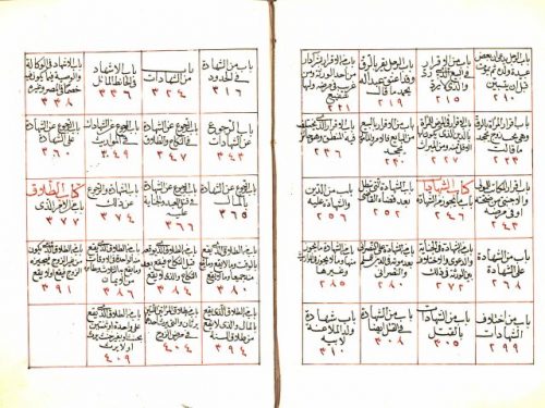 مخطوطة - التحرير في شرح الجامع الكبير (الجزء الثاني)