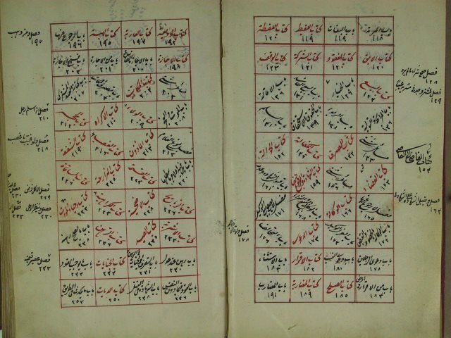 مخطوطة - شرح وقاية الرواية في مسائل الهداية