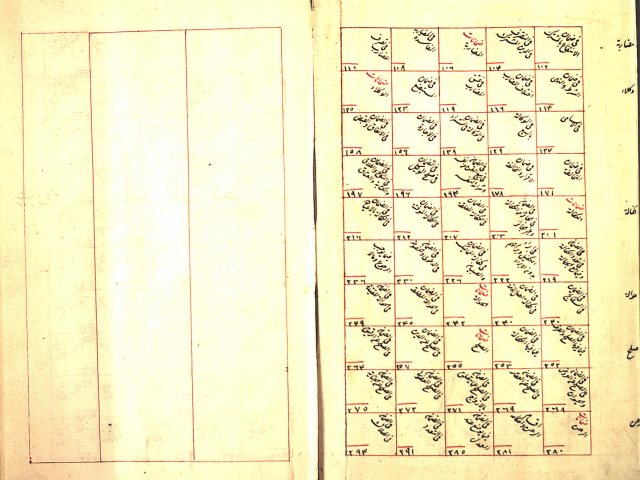 مخطوطة - الضَّمانات الواقعة في العقود والجِرَاحات؛ (ضمانات فُضيل)