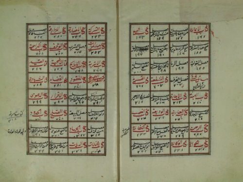 مخطوطة - جامع الرموز وحواشي البحرين في شرح النقاية مختصر الوقاية