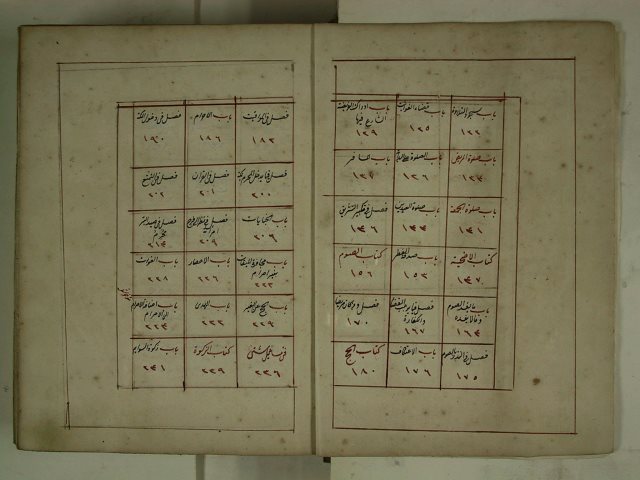 مخطوطة - مُختار النقول من نفائس فرائد الأصول (ج: 1)