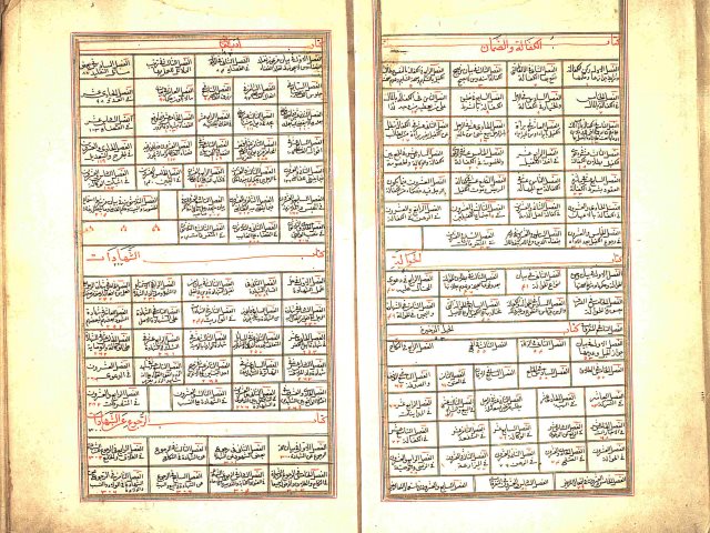 مخطوطة - زاد المسافر في الفتاوى التتارخانية (ج: 3)