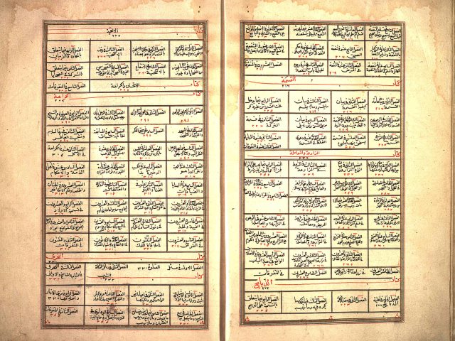 مخطوطة - زاد المسافر في الفتاوى التتارخانية (ج: 4)