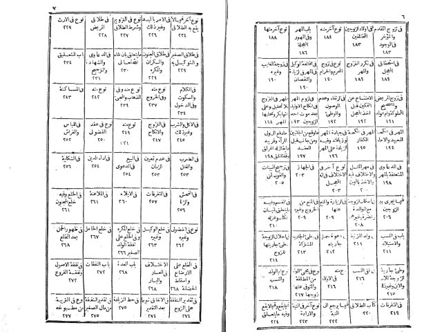 مخطوطة - فتاوى منتش زاده = فتاوى عبد الرحيم