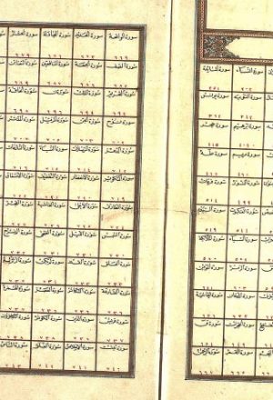 مخطوطة - أنوار الحقائق الربانية في تفسير اللطائف القرآنية