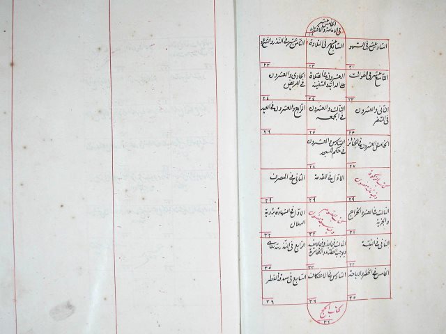 مخطوطة - الفتاوى البزازية، المسماة بالجامع الوجيز