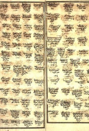 مخطوطة - الفتاوى الهندية؛ الفتاوى العالمكيرية