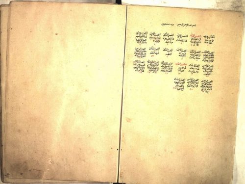 مخطوطة - مقاصد الطالبين في أصول الدين