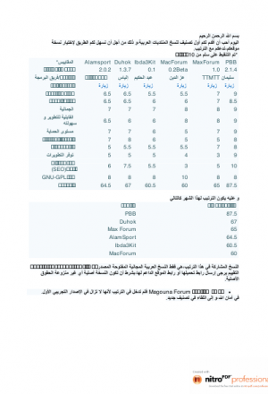 تصنيف سكريتات المنتديات العربية
