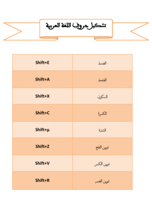 تشكيل حروف اللغة العربية