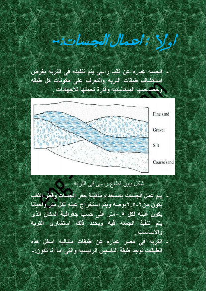 الشامل فى اعمال الجسات