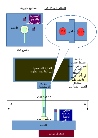 مخططات تصميم لمتتبع الشمس Sun Tracker