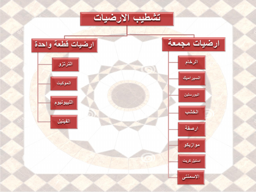 الارضيات