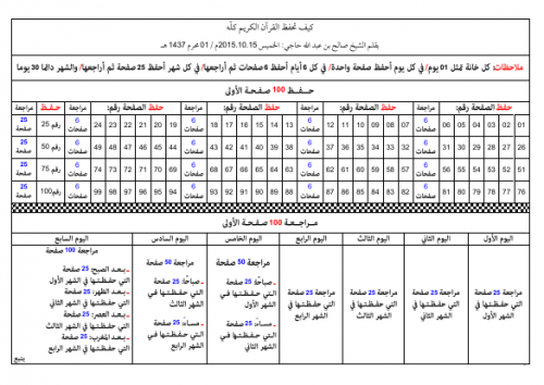 جدول لحفظ القرآن الكريم