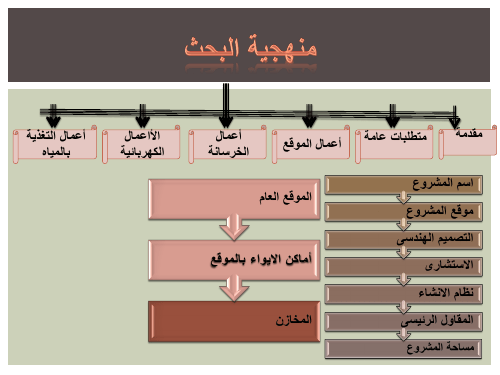 ادارة مواقع