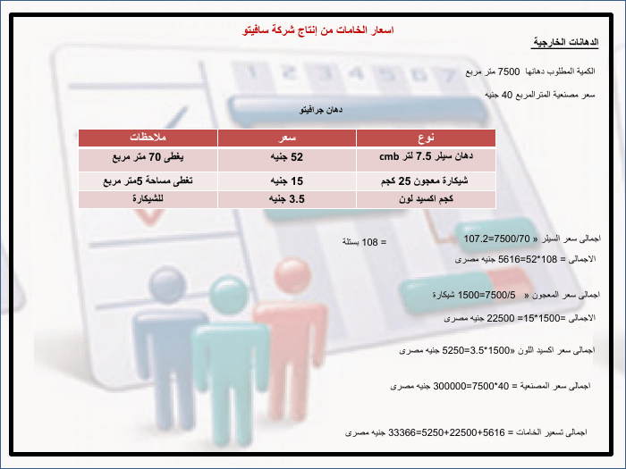 اسعار الارضيات و الدهانات بالجنيه