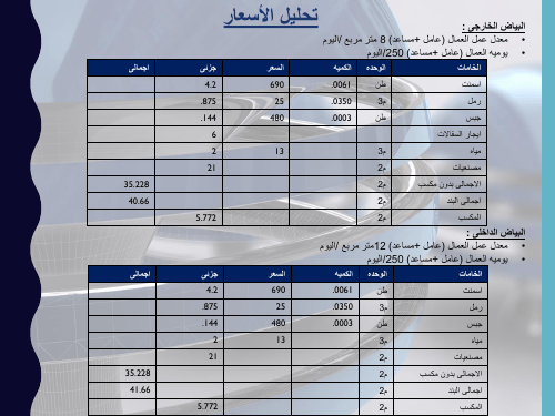 اسعار اللياسه و الارضيات بالجنيه