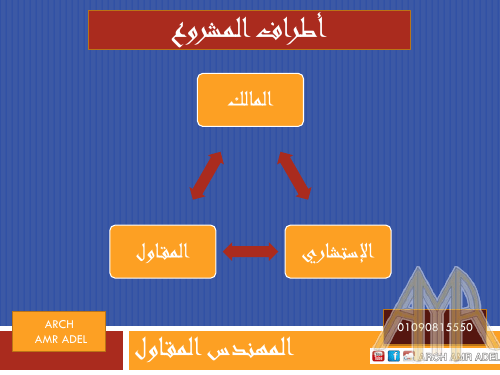 مكتب فني