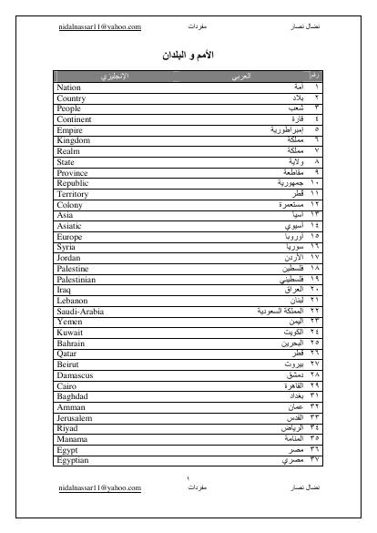 مفردات - في الأمم و البلدان -