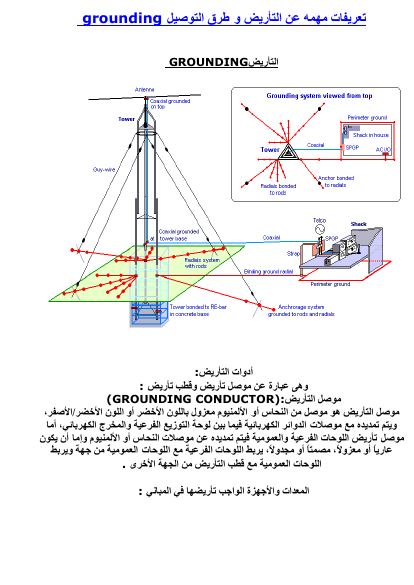 أدوات التأريض