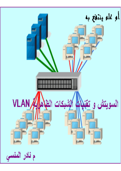 السويتش و تقنية الشبكات الظاهرية نسخة اولية""