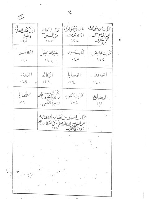 مخطوطة - سنن الدارقطني