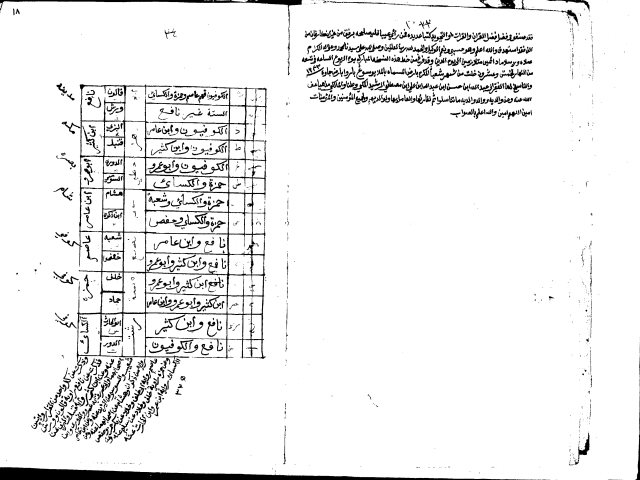 مخطوطة - علوم القران - الأحقاف (35)