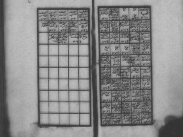 مخطوطة - فتاوى البزازية