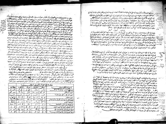 مخطوطة - م837غاية اتقان حركات الكواكب السبعة