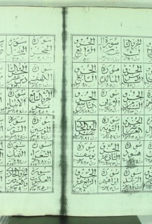 مخطوطة - خلاصة التفاسير لمحمد ابن رفيع الكرماني