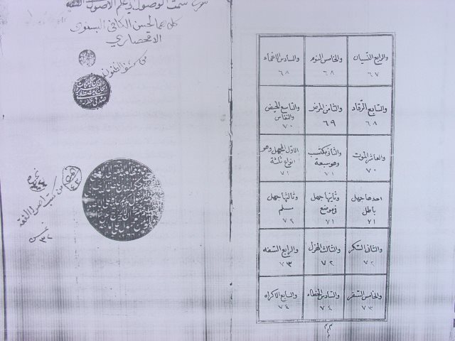 مخطوطة - سمت الوصول للآقحصاريـ