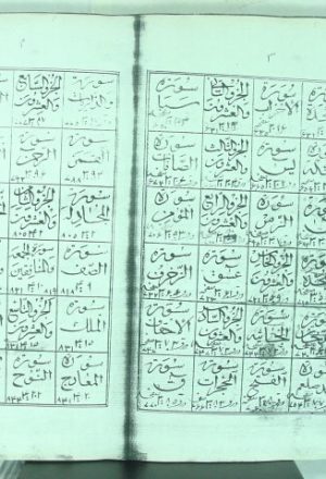 مخطوطة - خلاصة التفاسير لمحمد ابن رفيع الكرماني