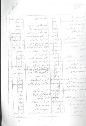 مخطوطة - مسند جرير بن عبد الله