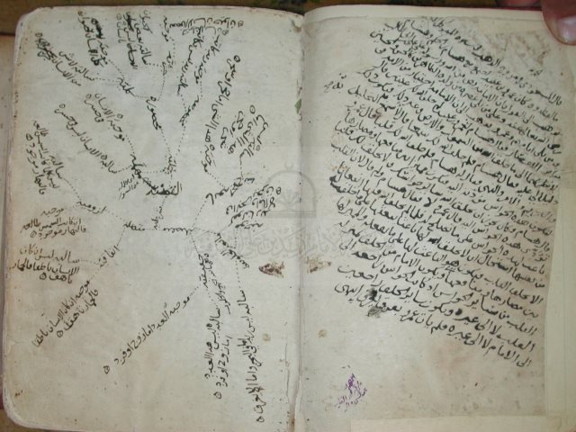 مخطوطة - االغاية     اصول