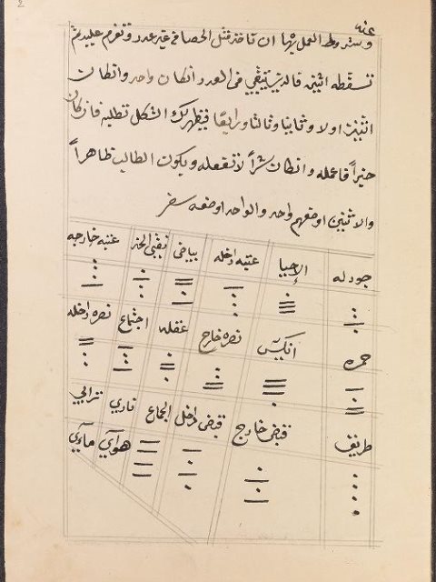 مخطوطة - الرسالة-1