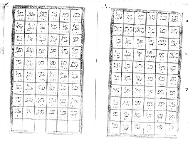 مخطوطة - أنوار القرآن و أسرار الفرقان - ج1- ملا علي القاري - 2-212