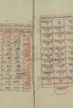 مخطوطة - تحرير الدرهم والمثقال للشيخ مصطفى الذهبي