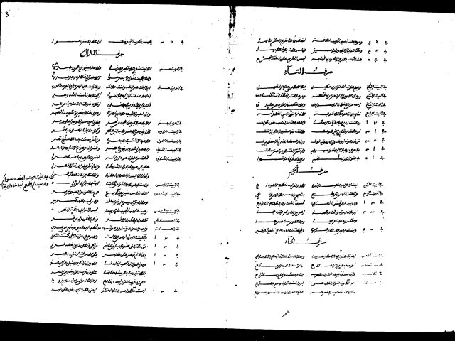 مخطوطة - حاشية البغدادي على شرح ابن هشام على بانت سعاد 13905