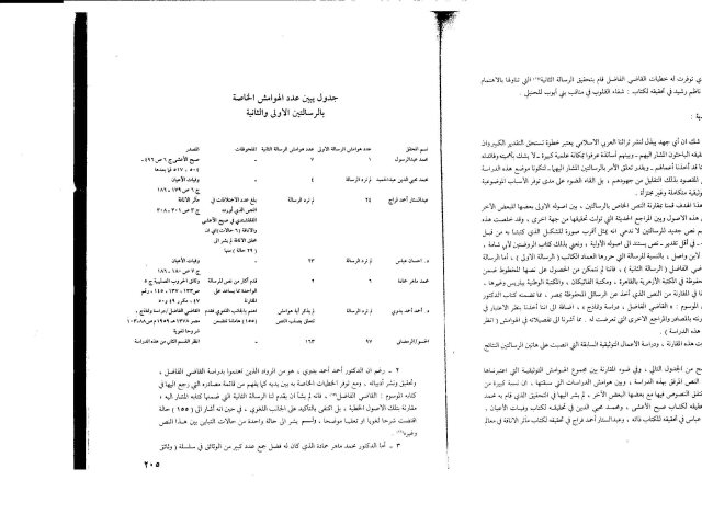 مخطوطة - دراسة رسالتان لصلاح الدين الأيوبي حول تحرير القدس وما سبق ذلك من انتصارات-رسالتان لصلاح الدين الأيوبي حول تحرير القدس وما سبق ذلك من انتصارات