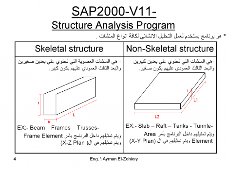 الشامل فى احتراف ساب 2000